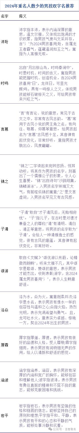 如何给宝宝取一个独一无二的好名字?附2024重名查询教程! 如何给宝宝取一个独一无二的好名字?附2024重名查询教程!