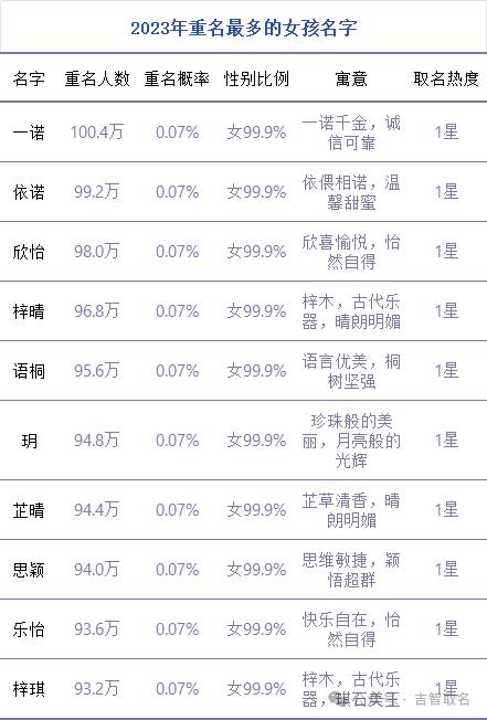 如何给宝宝取一个独一无二的好名字?附2024重名查询教程! 如何给宝宝取一个独一无二的好名字?附2024重名查询教程!