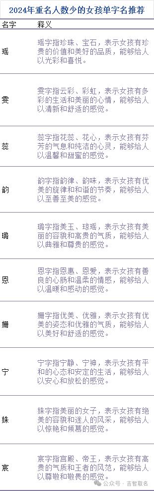 如何给宝宝取一个独一无二的好名字?附2024重名查询教程! 如何给宝宝取一个独一无二的好名字?附2024重名查询教程!
