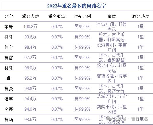 如何给宝宝取一个独一无二的好名字?附2024重名查询教程! 如何给宝宝取一个独一无二的好名字?附2024重名查询教程!