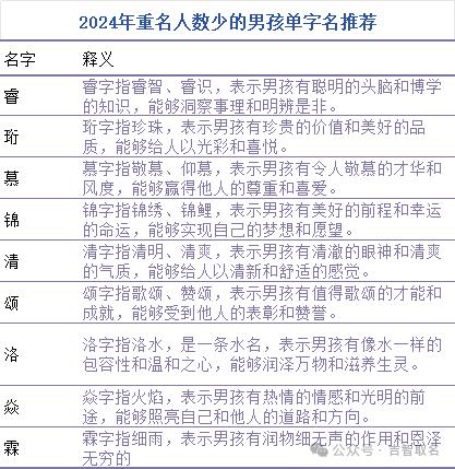 如何给宝宝取一个独一无二的好名字?附2024重名查询教程! 如何给宝宝取一个独一无二的好名字?附2024重名查询教程!