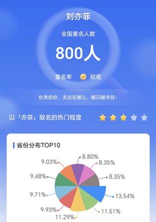2023年最新全国重名人数排行榜,新生儿宝宝起名必看! 2023年最新全国重名人数排行榜,新生儿宝宝起名必看!