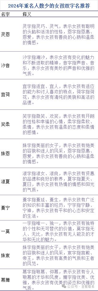 如何给宝宝取一个独一无二的好名字?附2024重名查询教程! 如何给宝宝取一个独一无二的好名字?附2024重名查询教程!