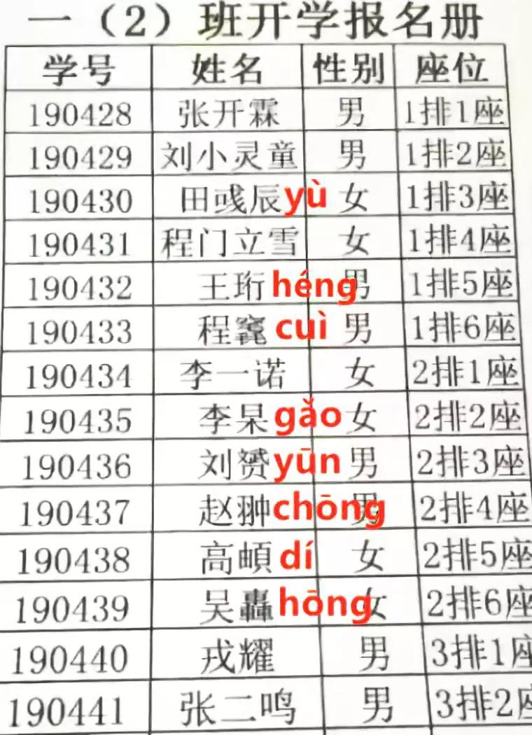 全国重名查询神器来了!快看看全国有多少人跟你同名! 全国重名查询神器来了!快看看全国有多少人跟你同名!